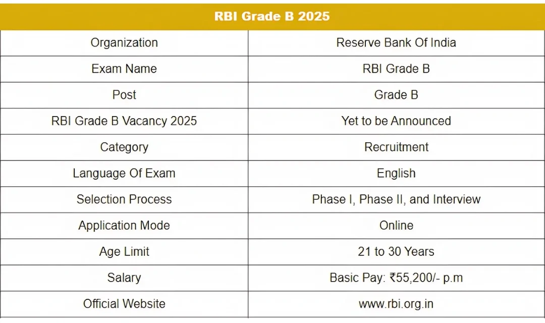 rbi grade b salary in hand